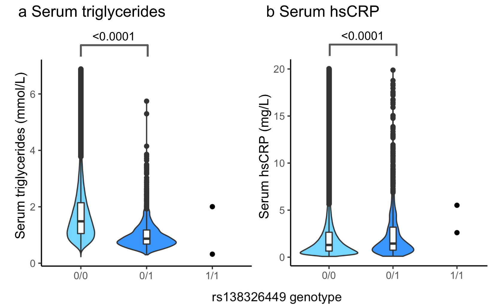 Apolipoprotein C3 induces inflammasome activation only in its delipidated form