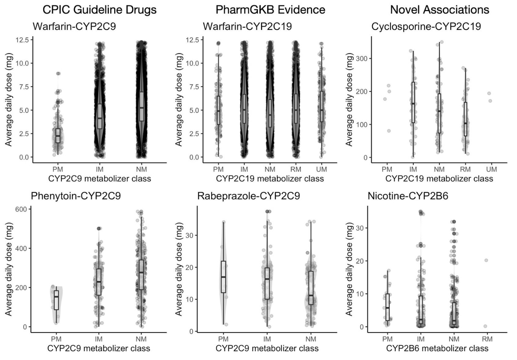Drug Response Pharmacogenetics for 200,000 UK Biobank Participants